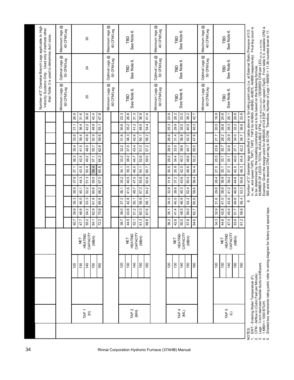 Rinnai 37AHB SERIES User Manual | Page 34 / 68