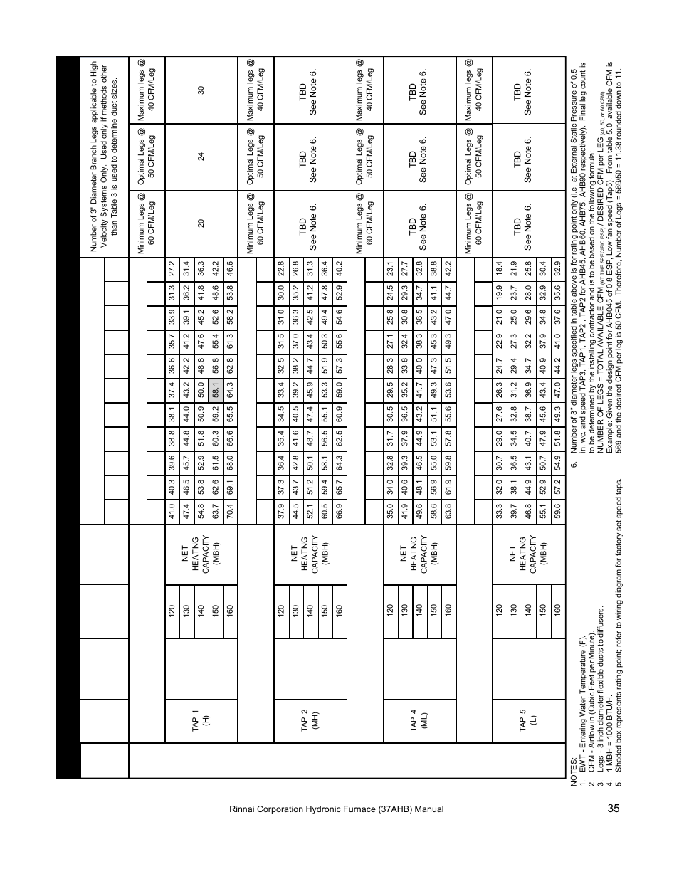 Rinnai 37AHB SERIES User Manual | Page 35 / 68