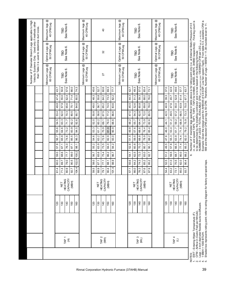 Rinnai 37AHB SERIES User Manual | Page 39 / 68