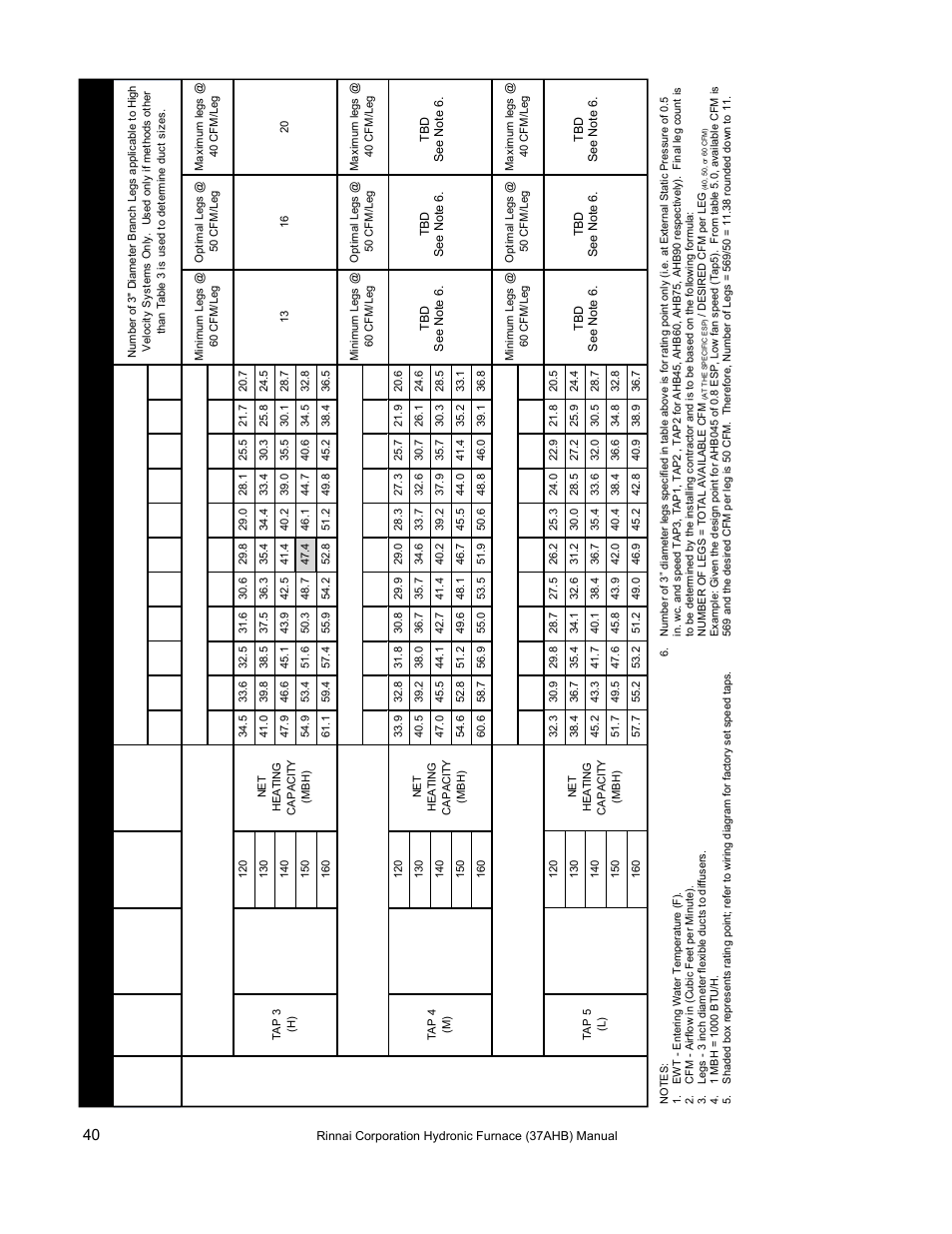 Rinnai 37AHB SERIES User Manual | Page 40 / 68