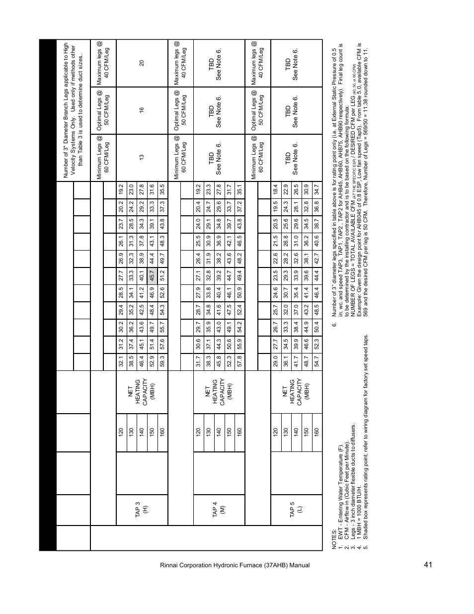 Rinnai 37AHB SERIES User Manual | Page 41 / 68