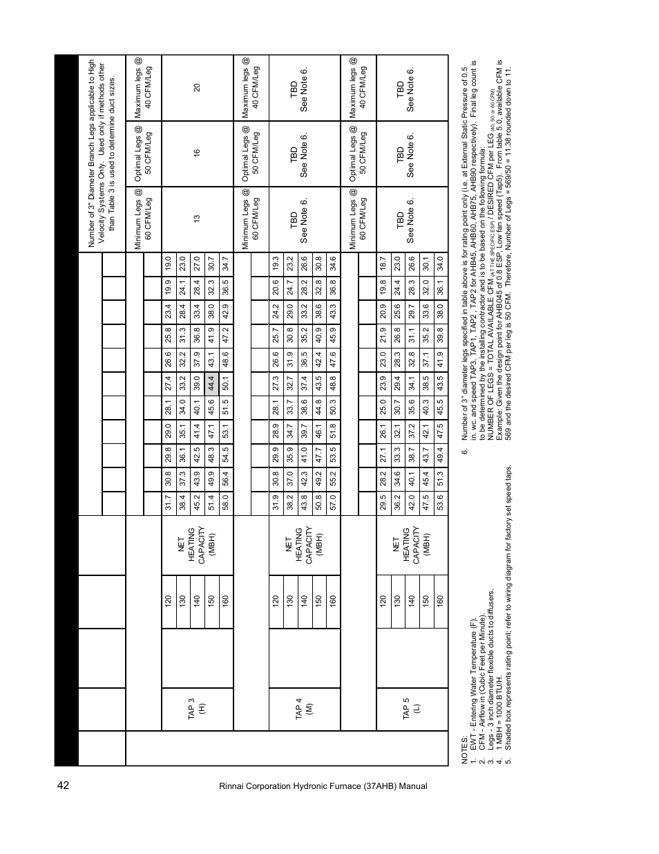 Rinnai 37AHB SERIES User Manual | Page 42 / 68