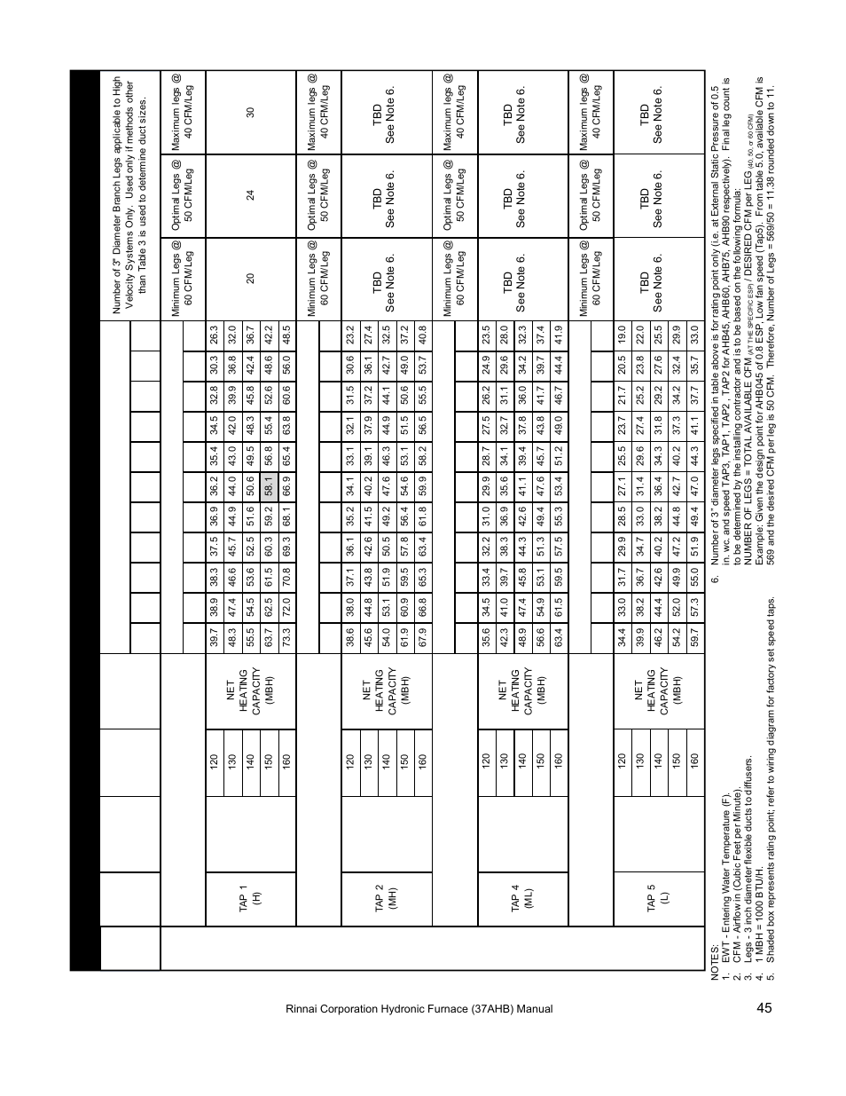 Rinnai 37AHB SERIES User Manual | Page 45 / 68