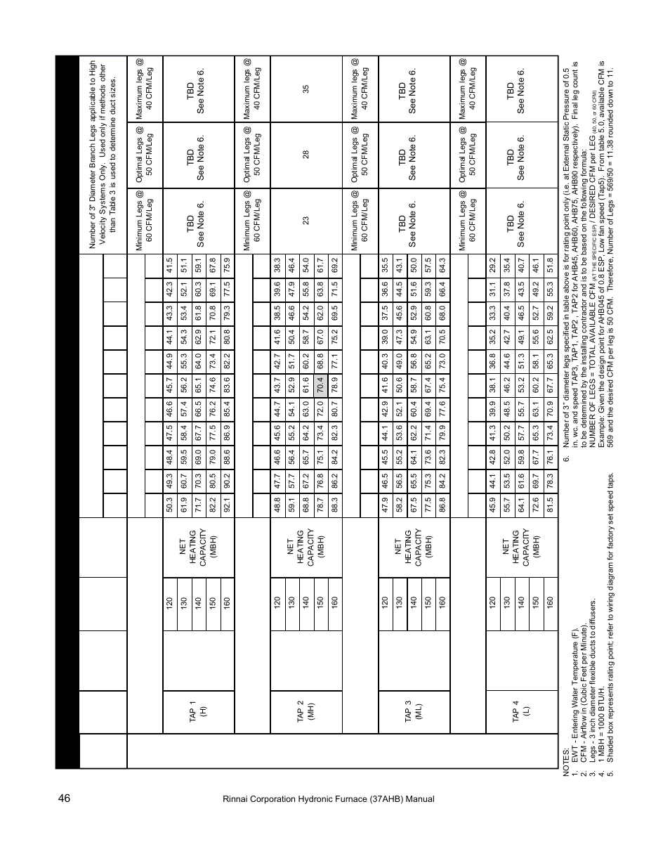 Rinnai 37AHB SERIES User Manual | Page 46 / 68