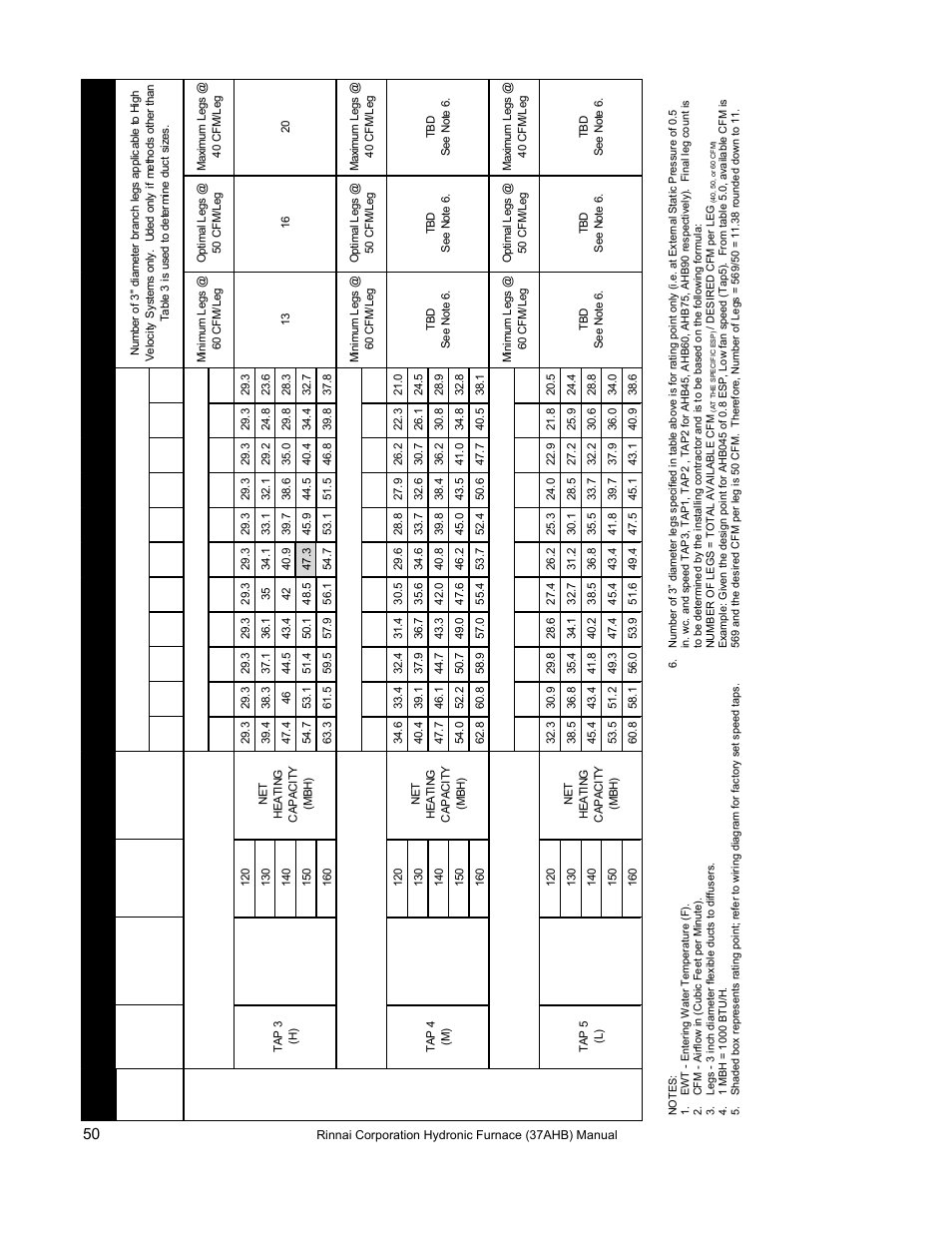 Rinnai 37AHB SERIES User Manual | Page 50 / 68