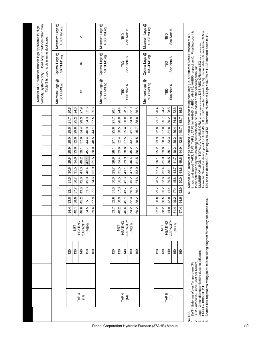Rinnai 37AHB SERIES User Manual | Page 51 / 68