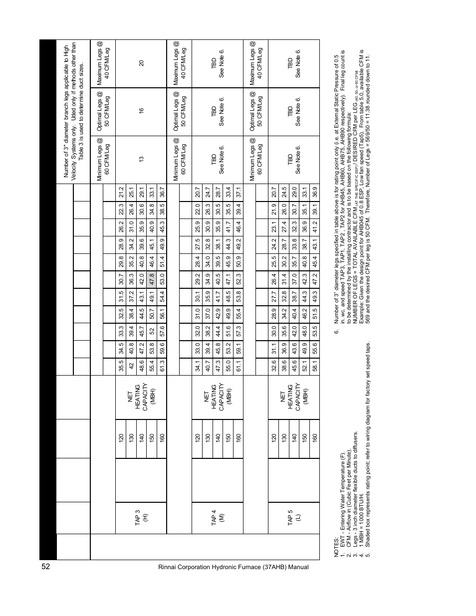 Rinnai 37AHB SERIES User Manual | Page 52 / 68