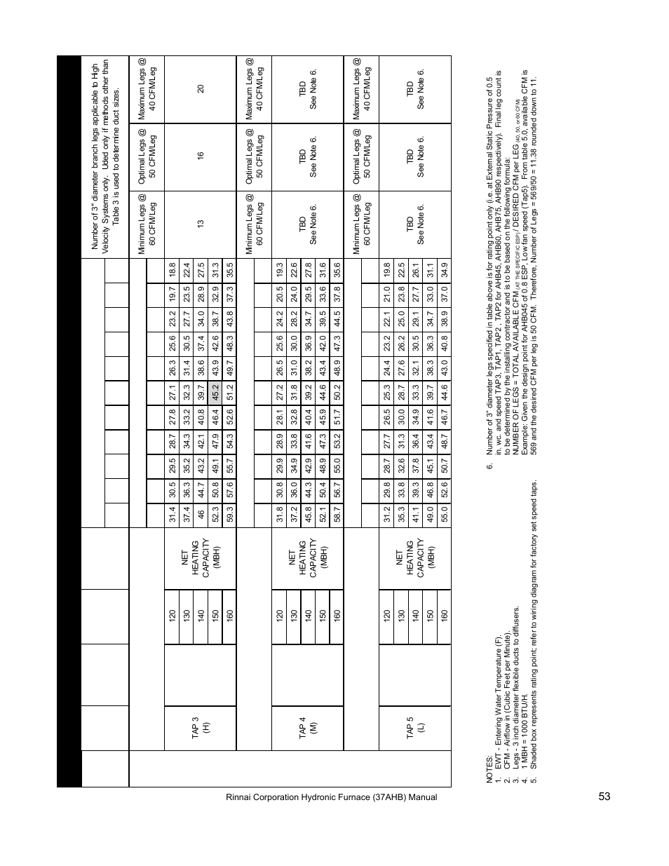 Rinnai 37AHB SERIES User Manual | Page 53 / 68