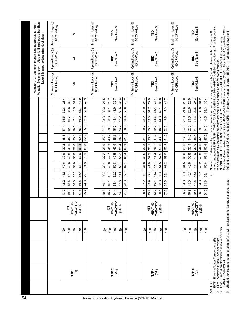 Rinnai 37AHB SERIES User Manual | Page 54 / 68