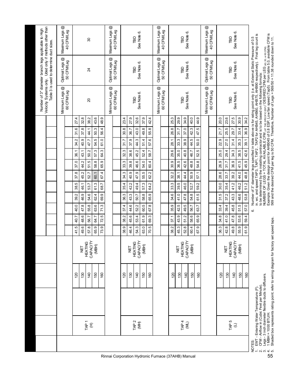 Rinnai 37AHB SERIES User Manual | Page 55 / 68