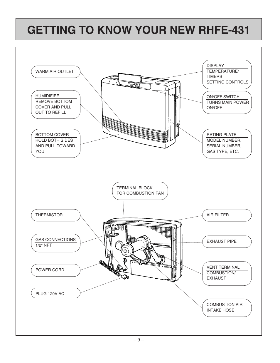 Getting to know your new rhfe-431 | Rinnai RHFE-431WTA User Manual | Page 11 / 64