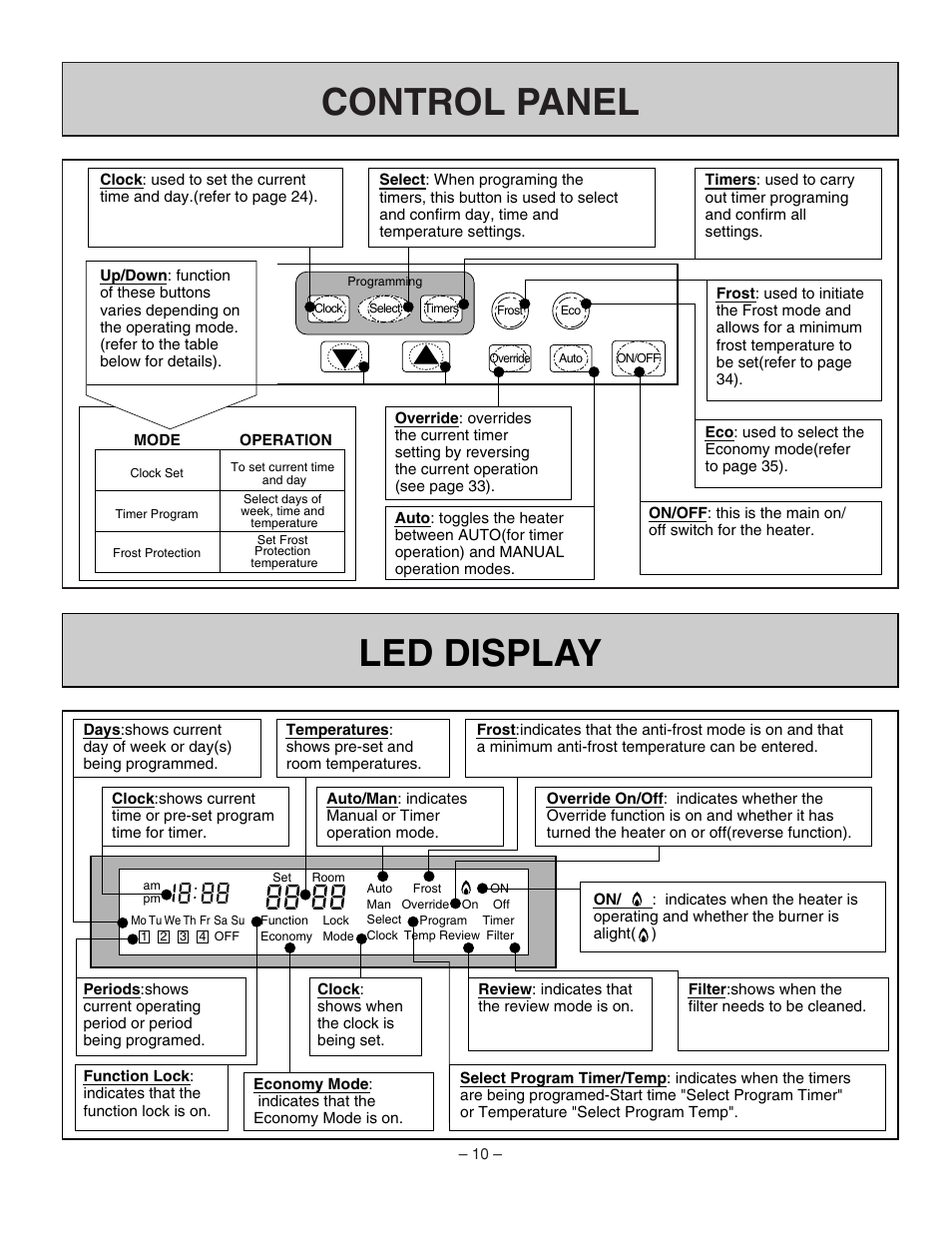 Control panel, Led display | Rinnai RHFE-431WTA User Manual | Page 12 / 64