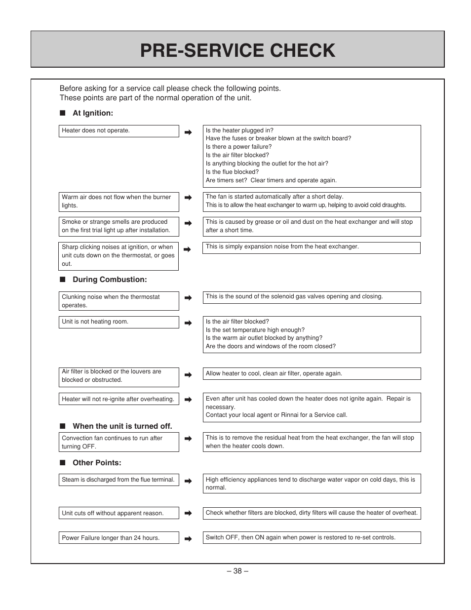 Pre-service check | Rinnai RHFE-431WTA User Manual | Page 40 / 64