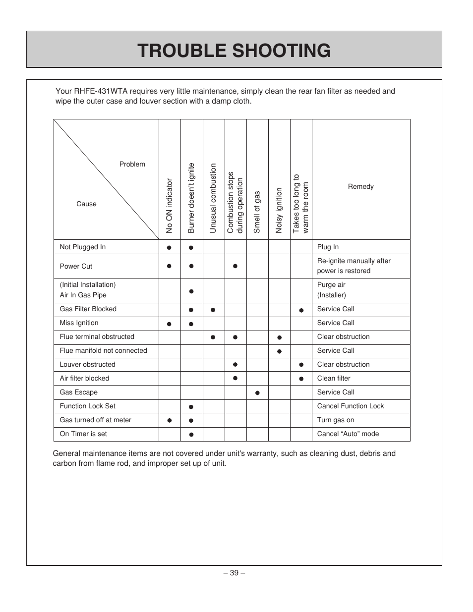 Trouble shooting | Rinnai RHFE-431WTA User Manual | Page 41 / 64