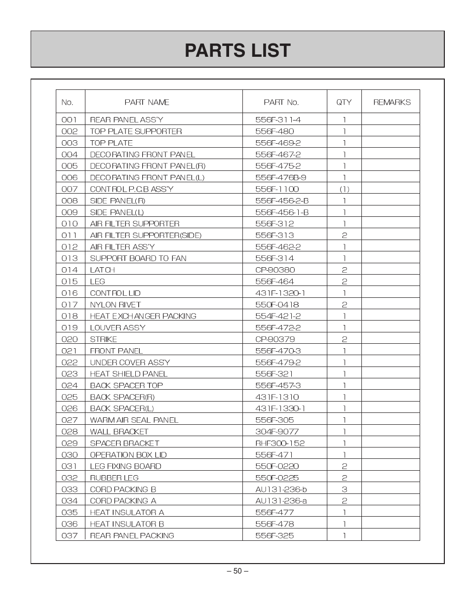 Parts list | Rinnai RHFE-431WTA User Manual | Page 52 / 64