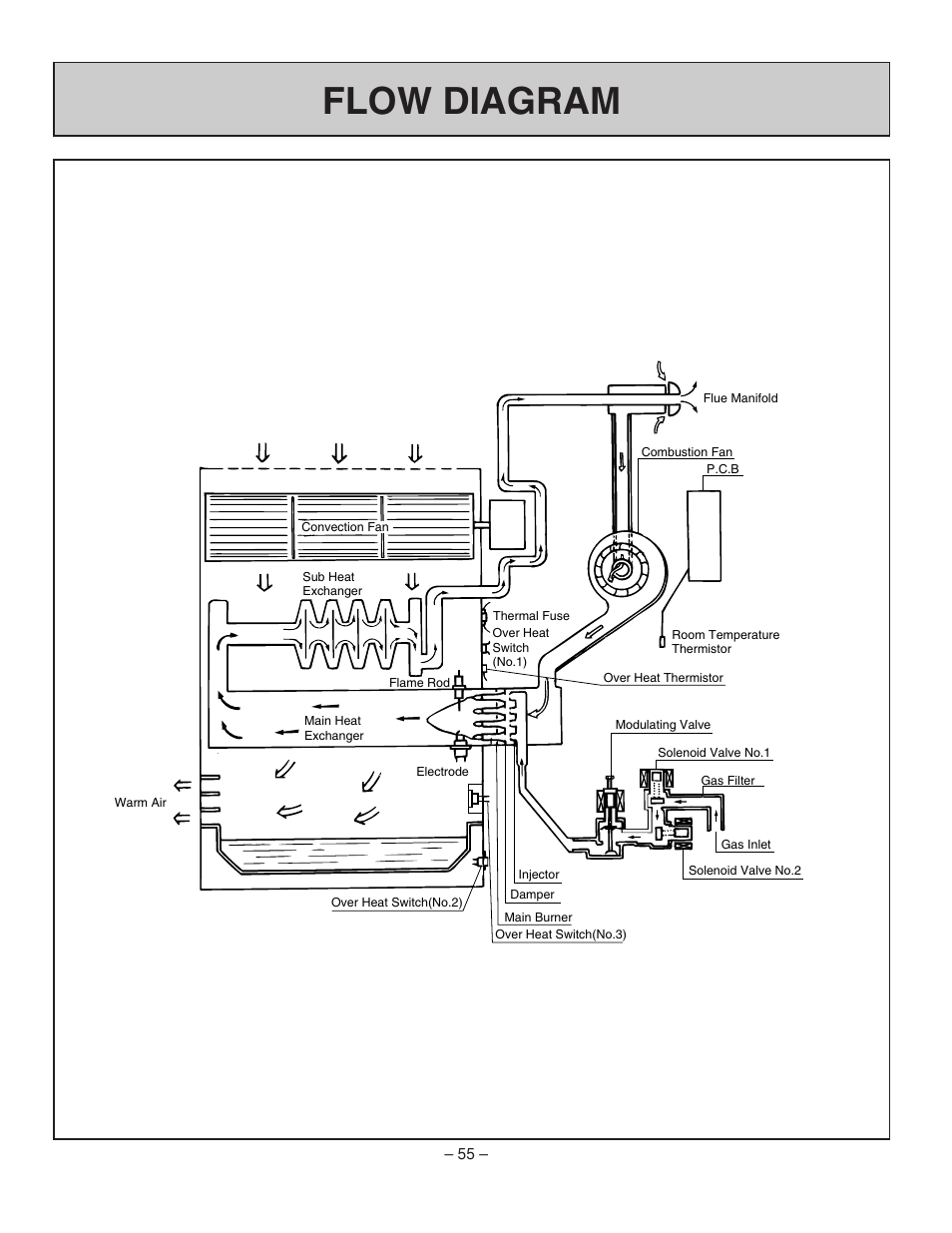 Flow diagram | Rinnai RHFE-431WTA User Manual | Page 57 / 64