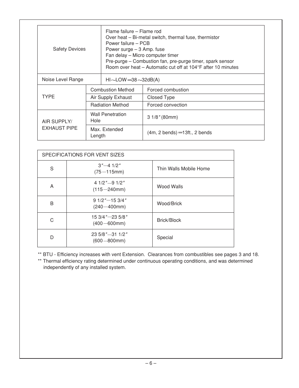 Rinnai RHFE-431WTA User Manual | Page 8 / 64