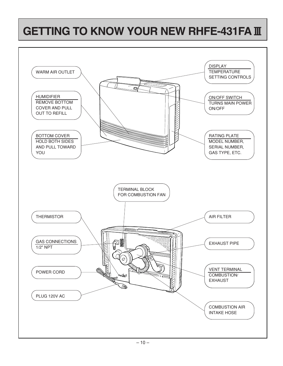 Getting to know your new rhfe-431fa | Rinnai RHFE-431FA User Manual | Page 12 / 60
