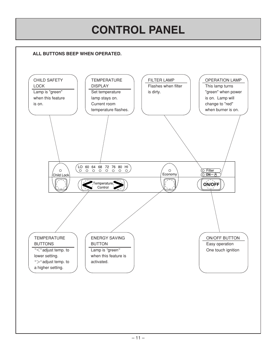 Control panel | Rinnai RHFE-431FA User Manual | Page 13 / 60