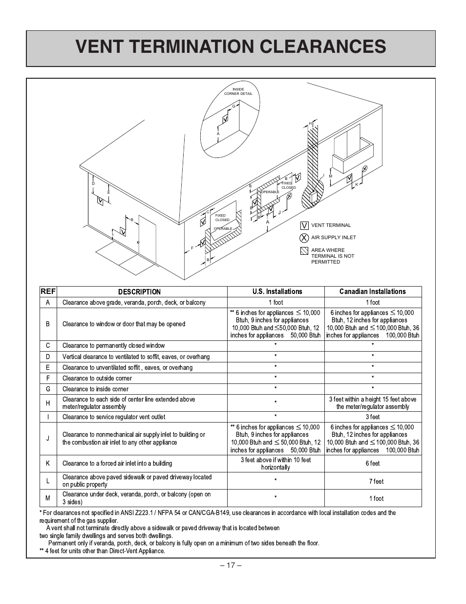 Vent termination clearances | Rinnai RHFE-431FA User Manual | Page 19 / 60