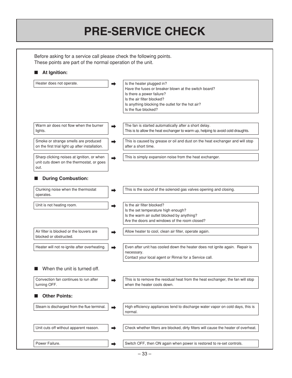 Pre-service check | Rinnai RHFE-431FA User Manual | Page 35 / 60