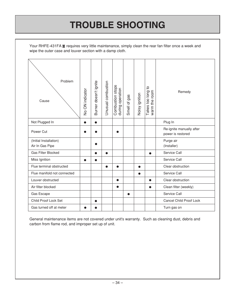 Trouble shooting | Rinnai RHFE-431FA User Manual | Page 36 / 60