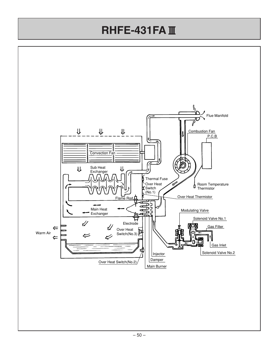 Rhfe-431fa | Rinnai RHFE-431FA User Manual | Page 52 / 60