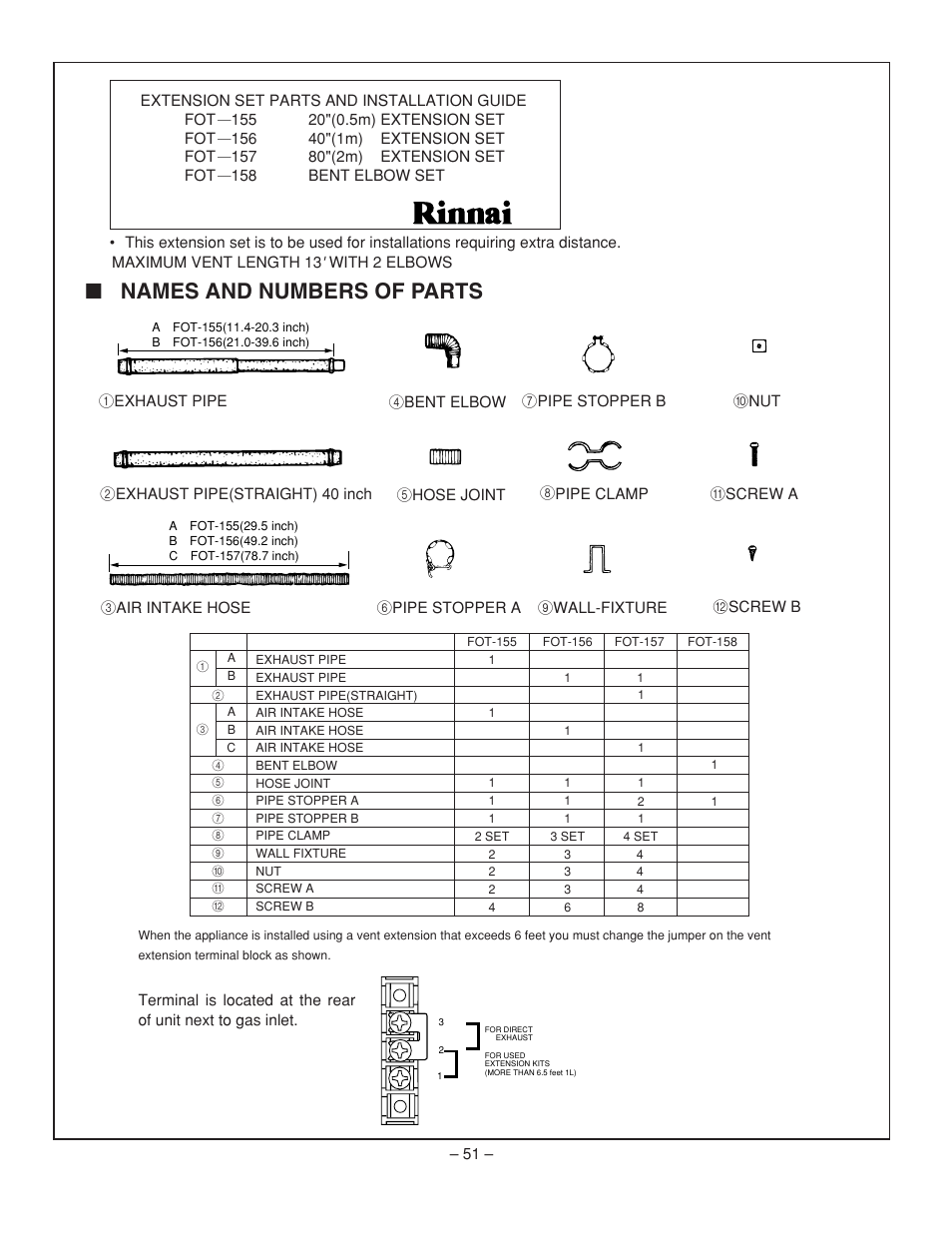 Names and numbers of parts | Rinnai RHFE-431FA User Manual | Page 53 / 60