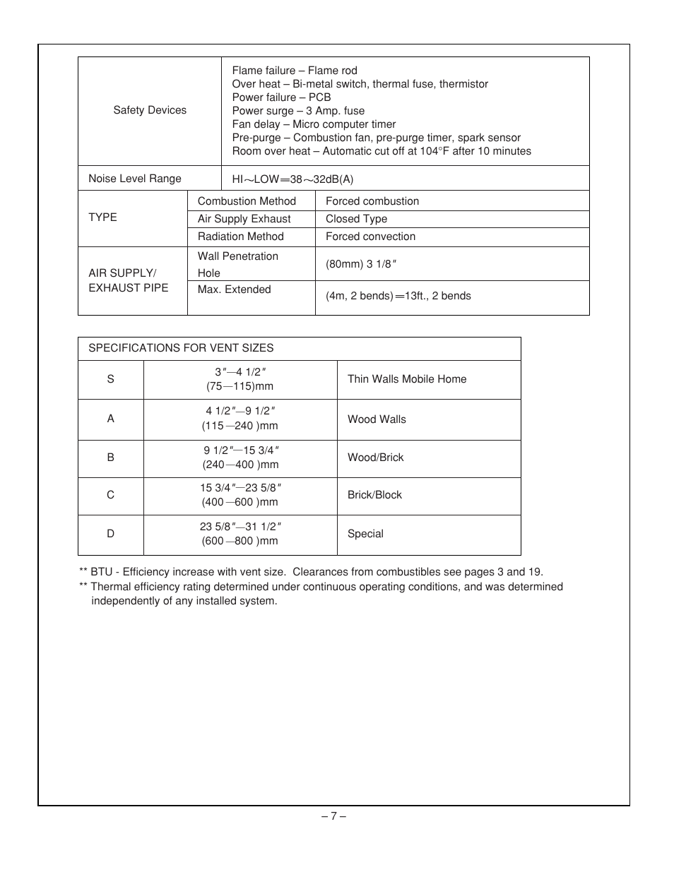 Rinnai RHFE-431FA User Manual | Page 9 / 60