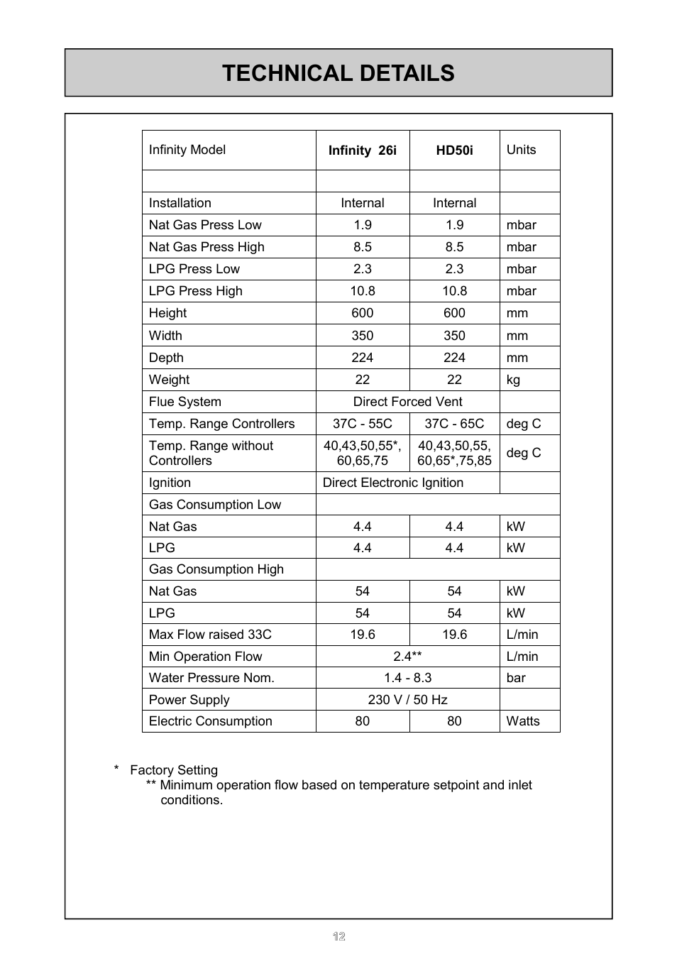 Technical details | Rinnai 26i User Manual | Page 12 / 40