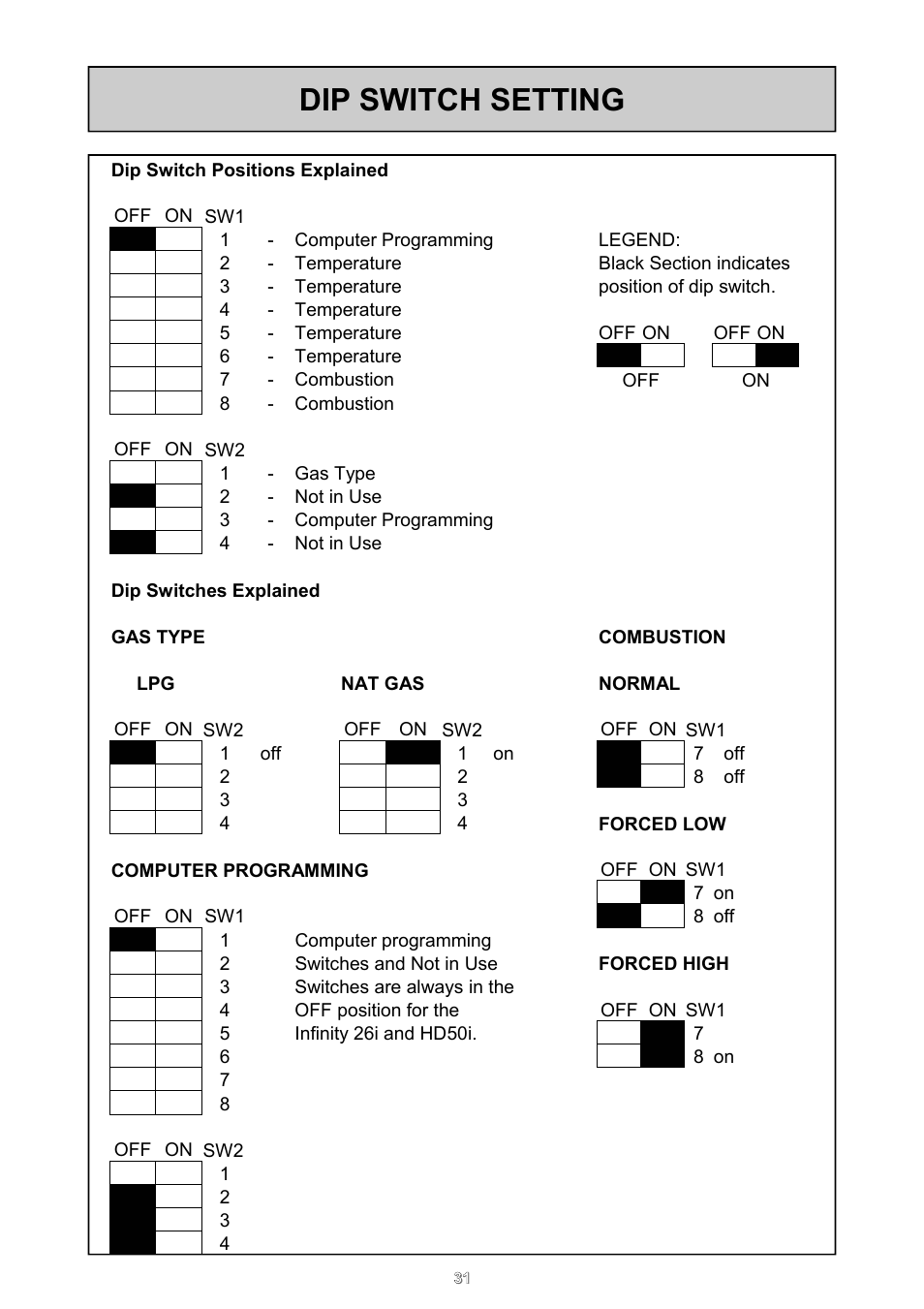 Dip switch setting | Rinnai 26i User Manual | Page 31 / 40