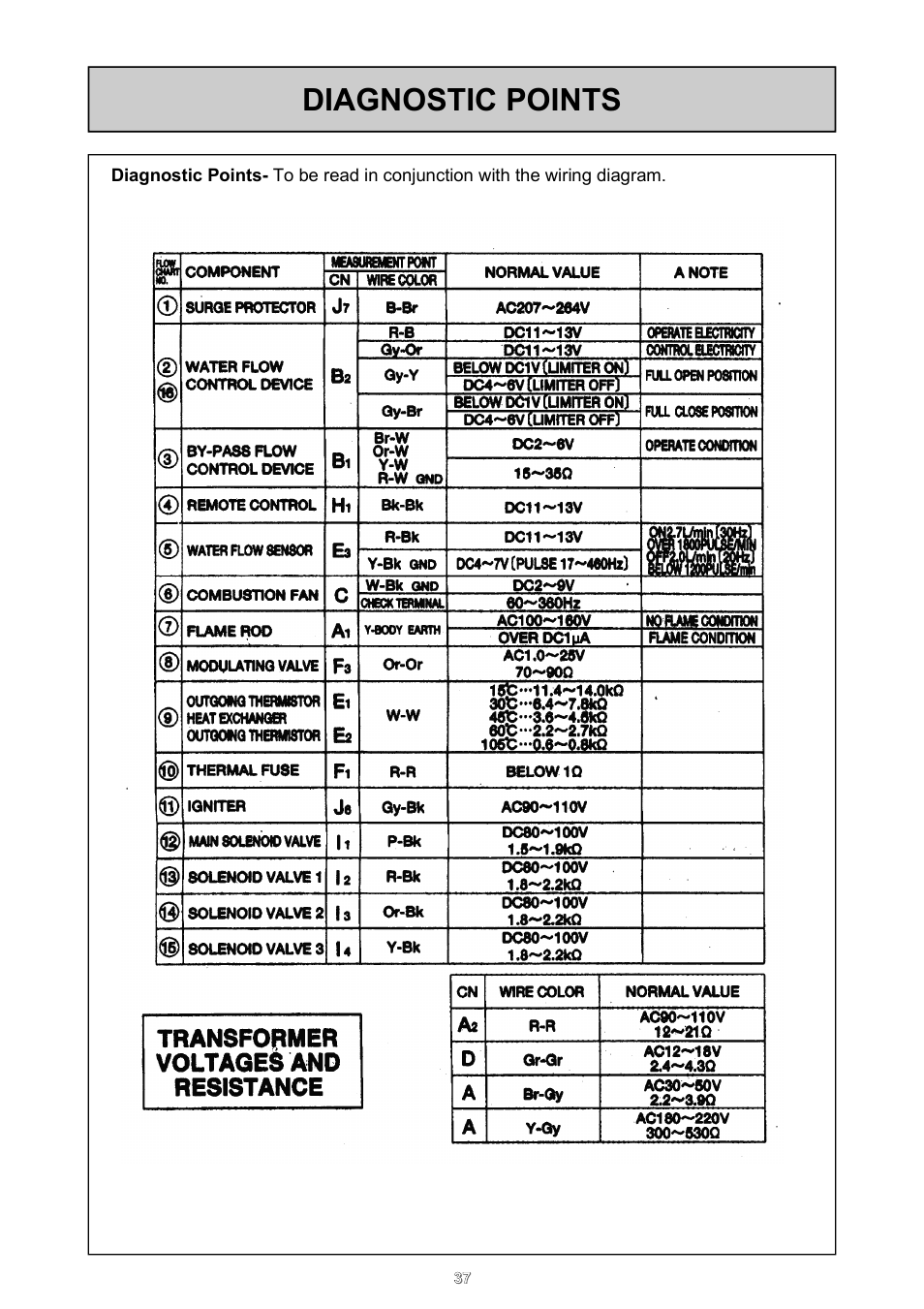 Diagnostic points | Rinnai 26i User Manual | Page 37 / 40