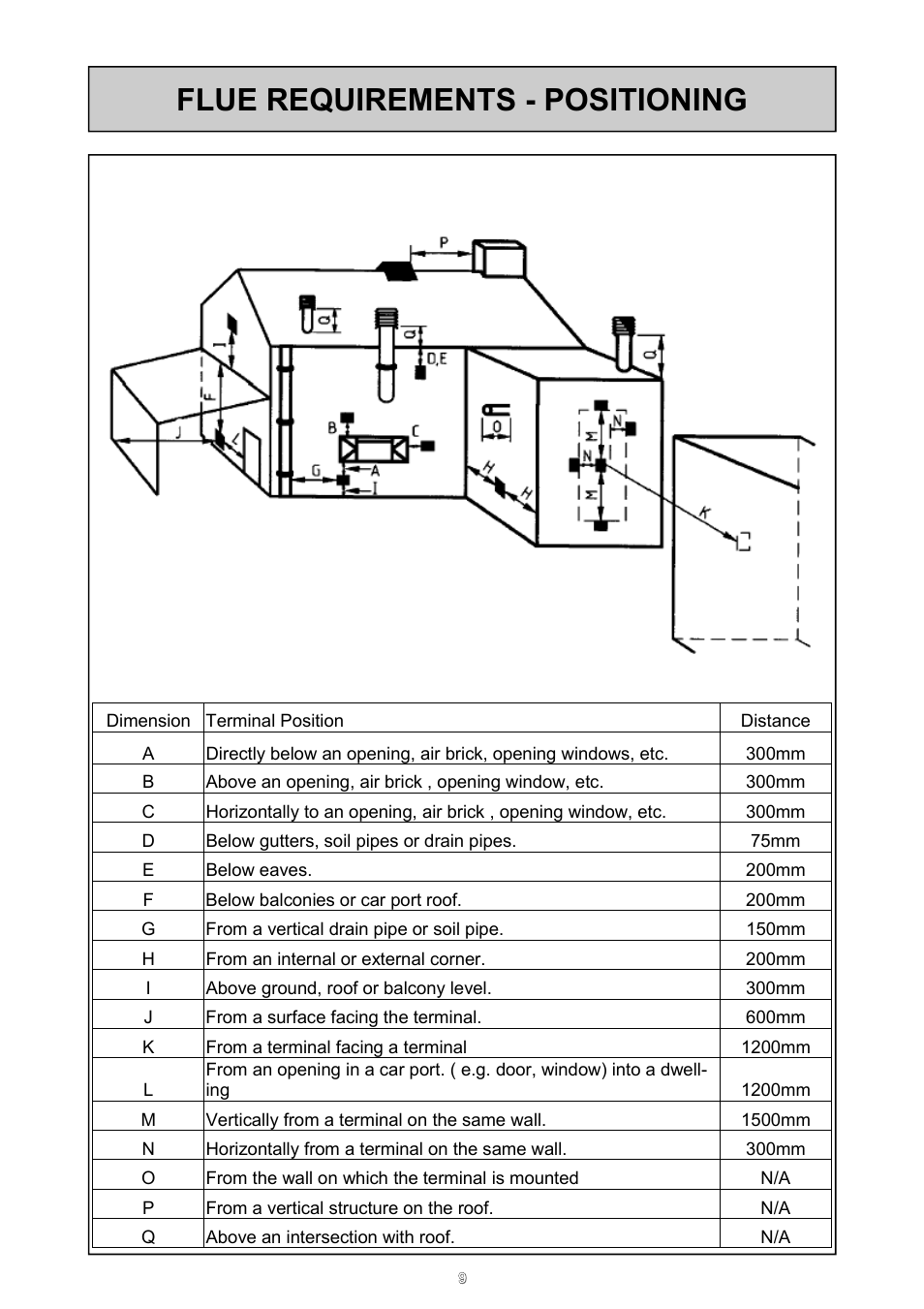 Flue requirements - positioning | Rinnai 26i User Manual | Page 9 / 40