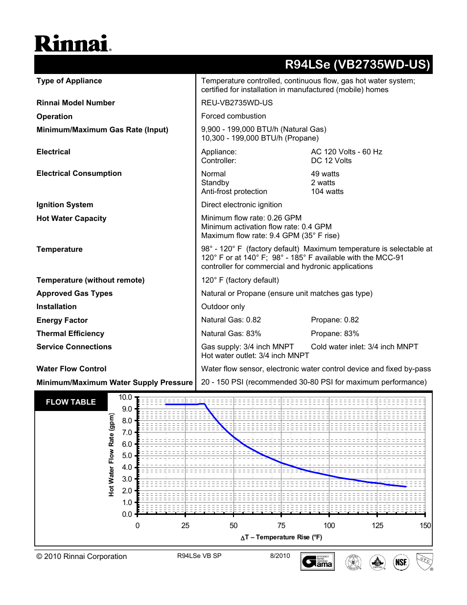 Rinnai REU-VB2735WD-US User Manual | 2 pages