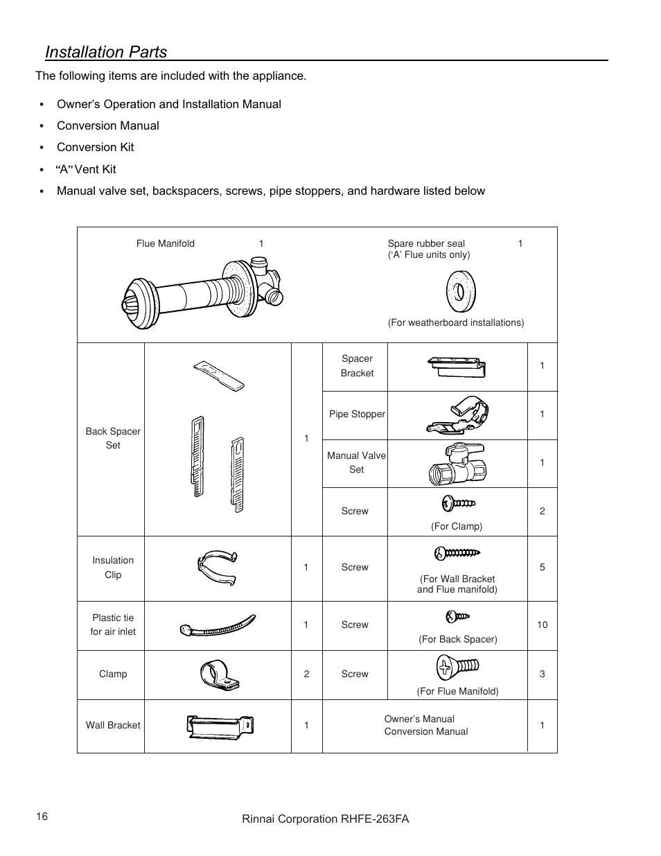 Installation parts | Rinnai RHFE-263FAII User Manual | Page 16 / 44