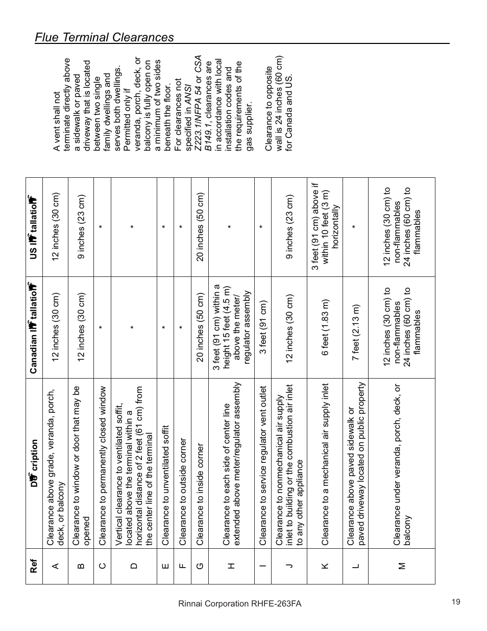 Flue terminal clearances | Rinnai RHFE-263FAII User Manual | Page 19 / 44