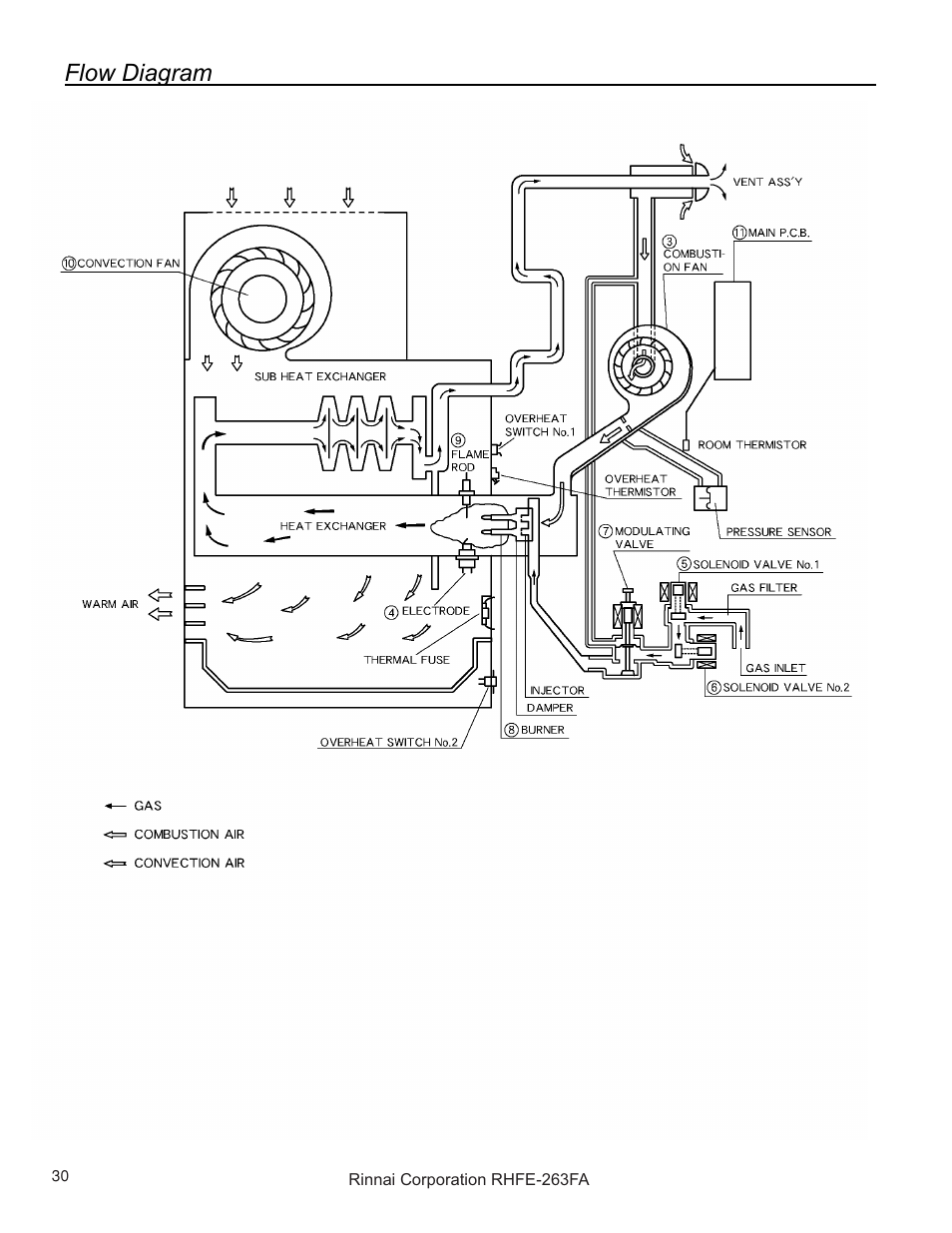 Rinnai RHFE-263FAII User Manual | Page 30 / 44