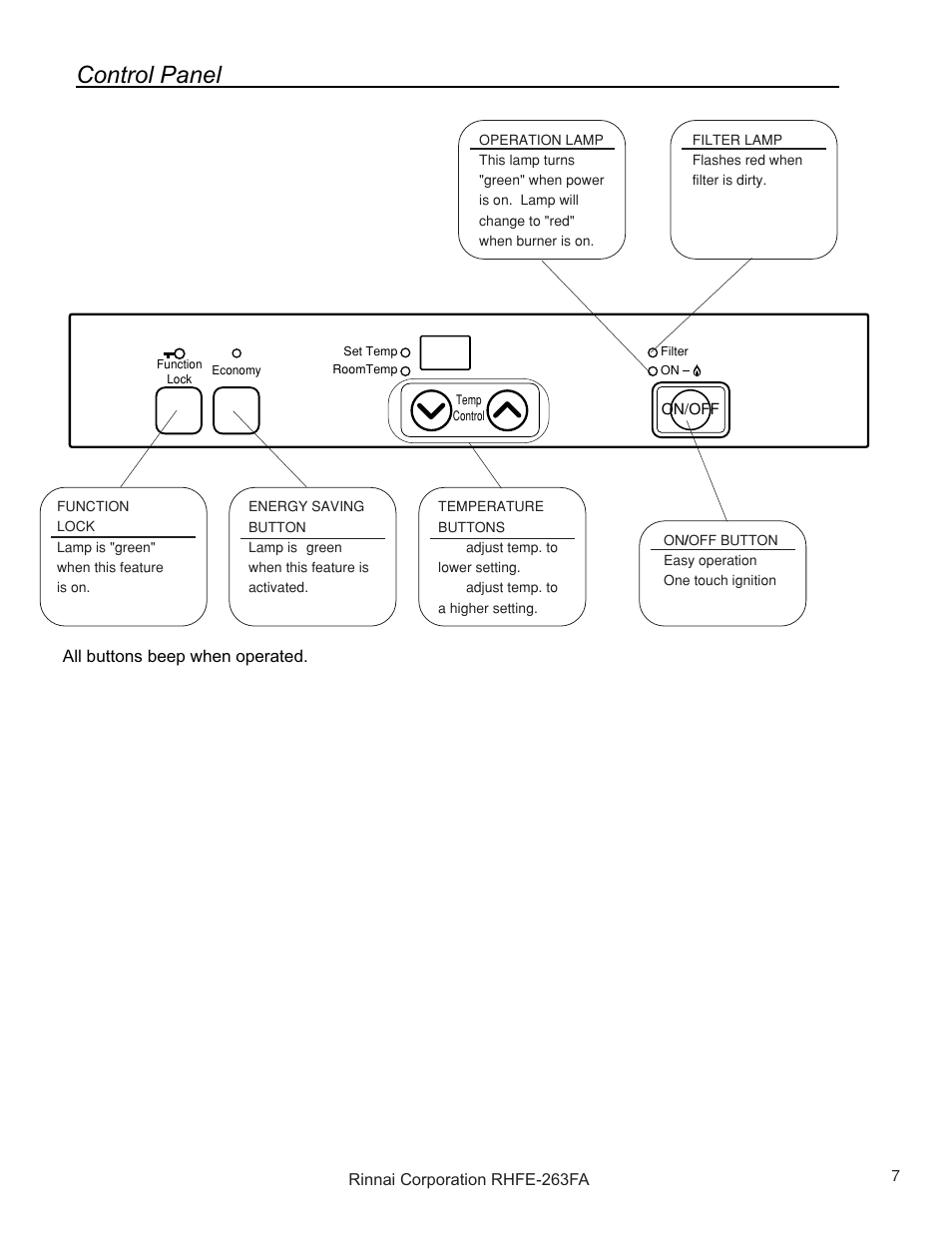 Control panel | Rinnai RHFE-263FAII User Manual | Page 7 / 44