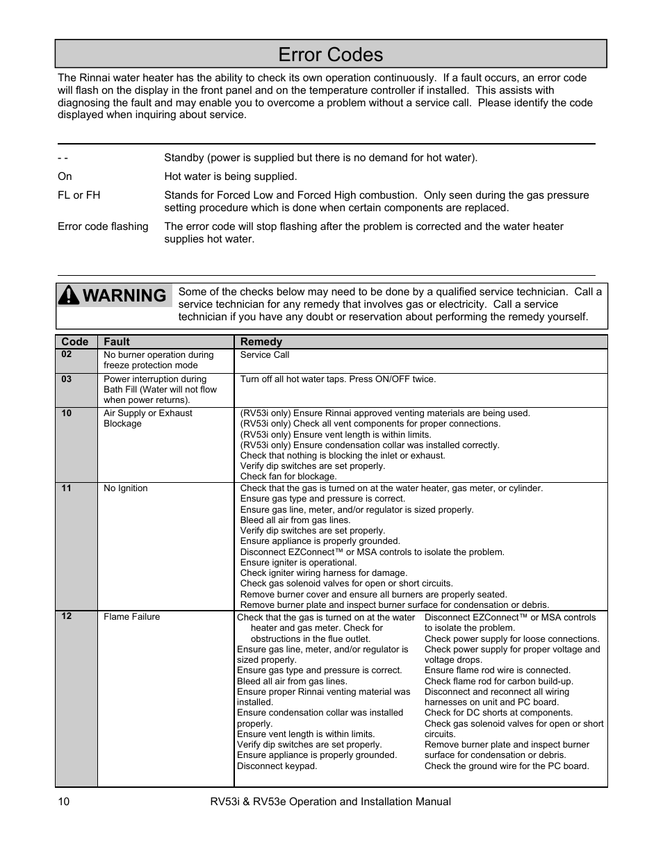 Error codes, Warning | Rinnai RV53I User Manual | Page 10 / 60