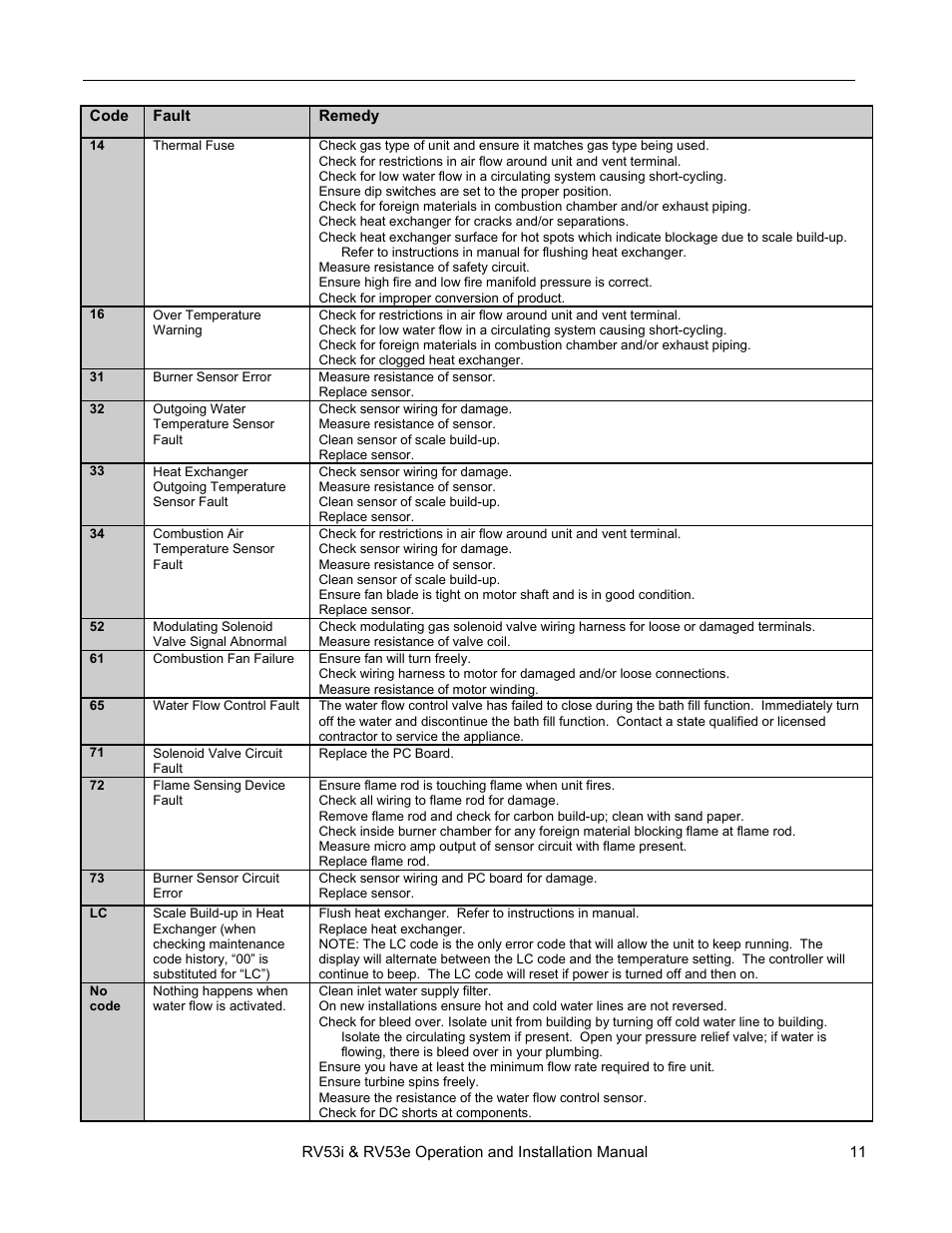Rinnai RV53I User Manual | Page 11 / 60
