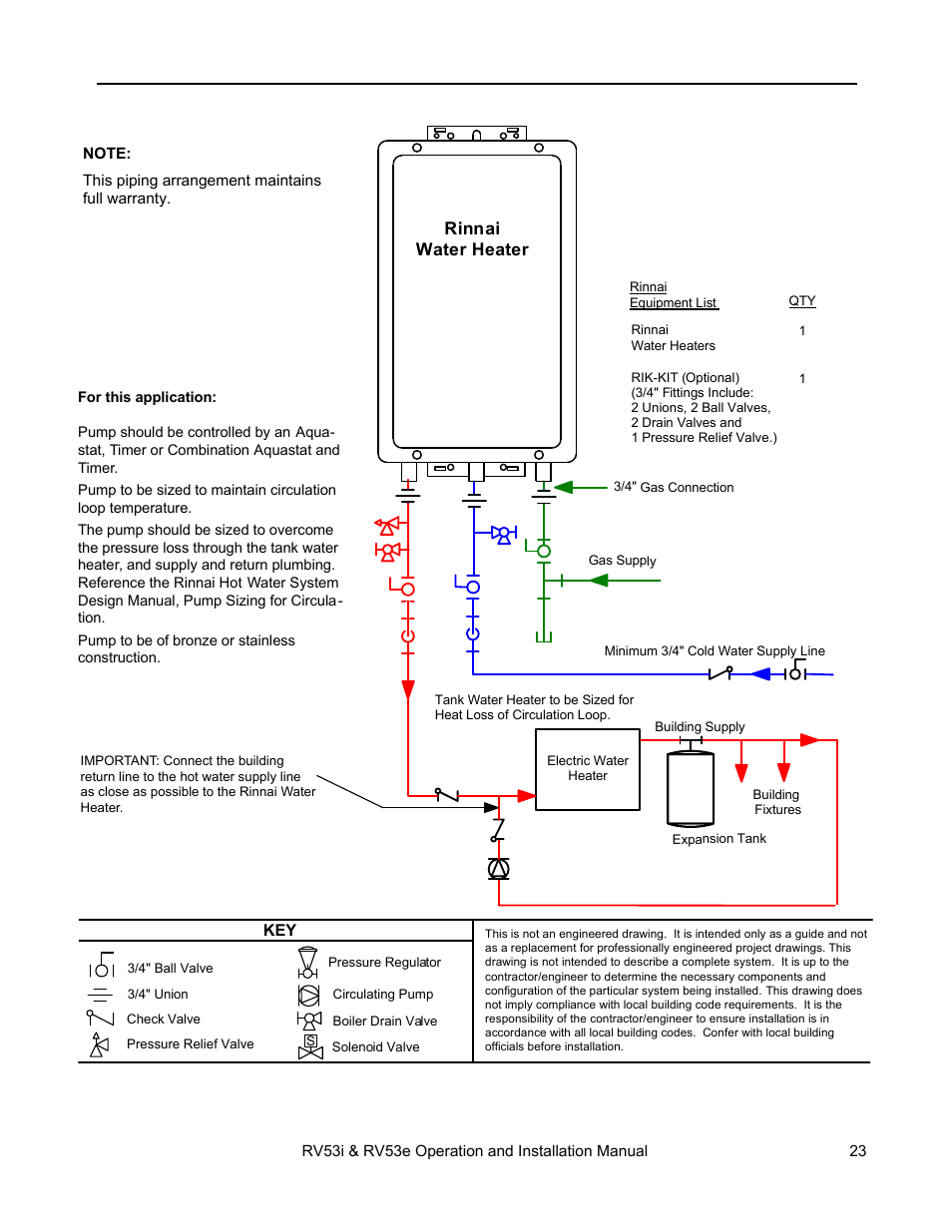 Recommended piping for circulation systems | Rinnai RV53I User Manual | Page 23 / 60