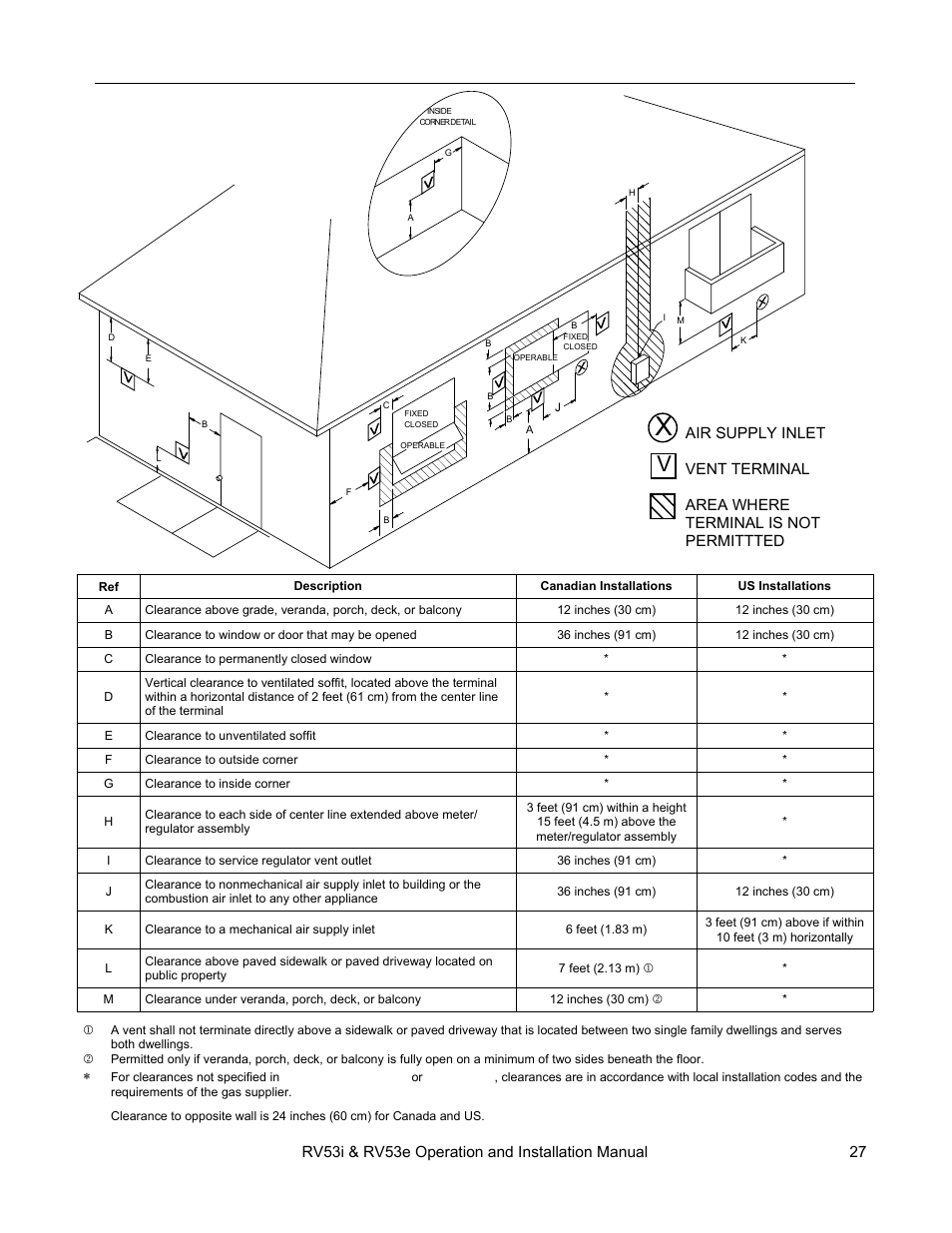 Flue terminal clearances | Rinnai RV53I User Manual | Page 27 / 60