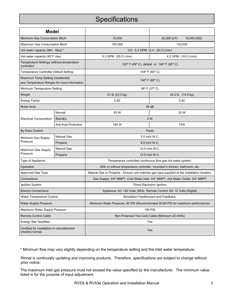Specifications, Model rv53i rv53e | Rinnai RV53I User Manual | Page 3 / 60