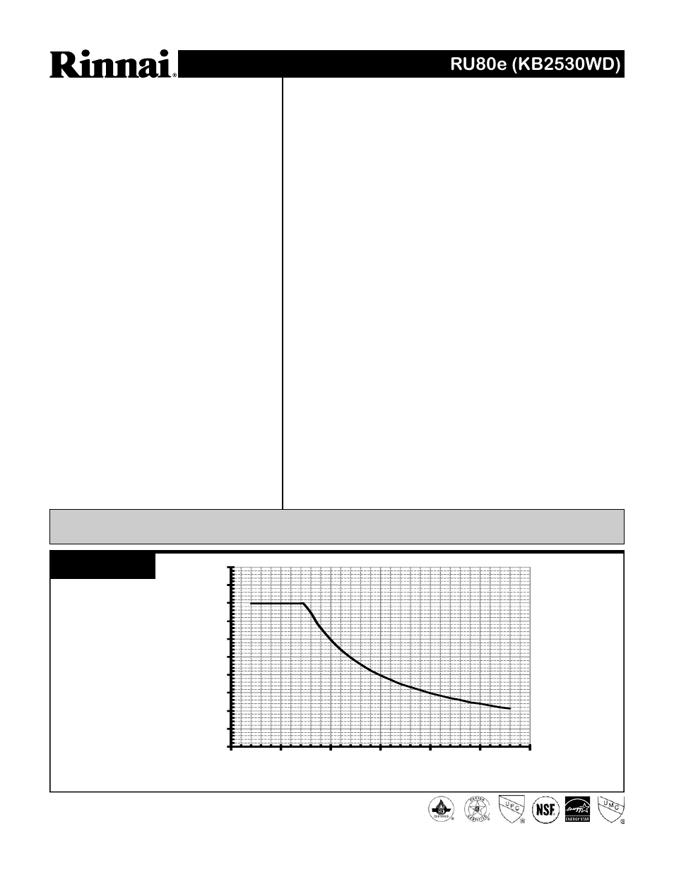 Rinnai RU80E User Manual | 2 pages