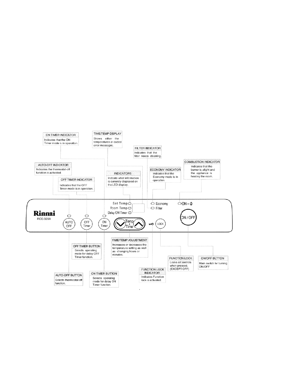 Rce-329a | Rinnai RCE-329A User Manual | Page 2 / 2