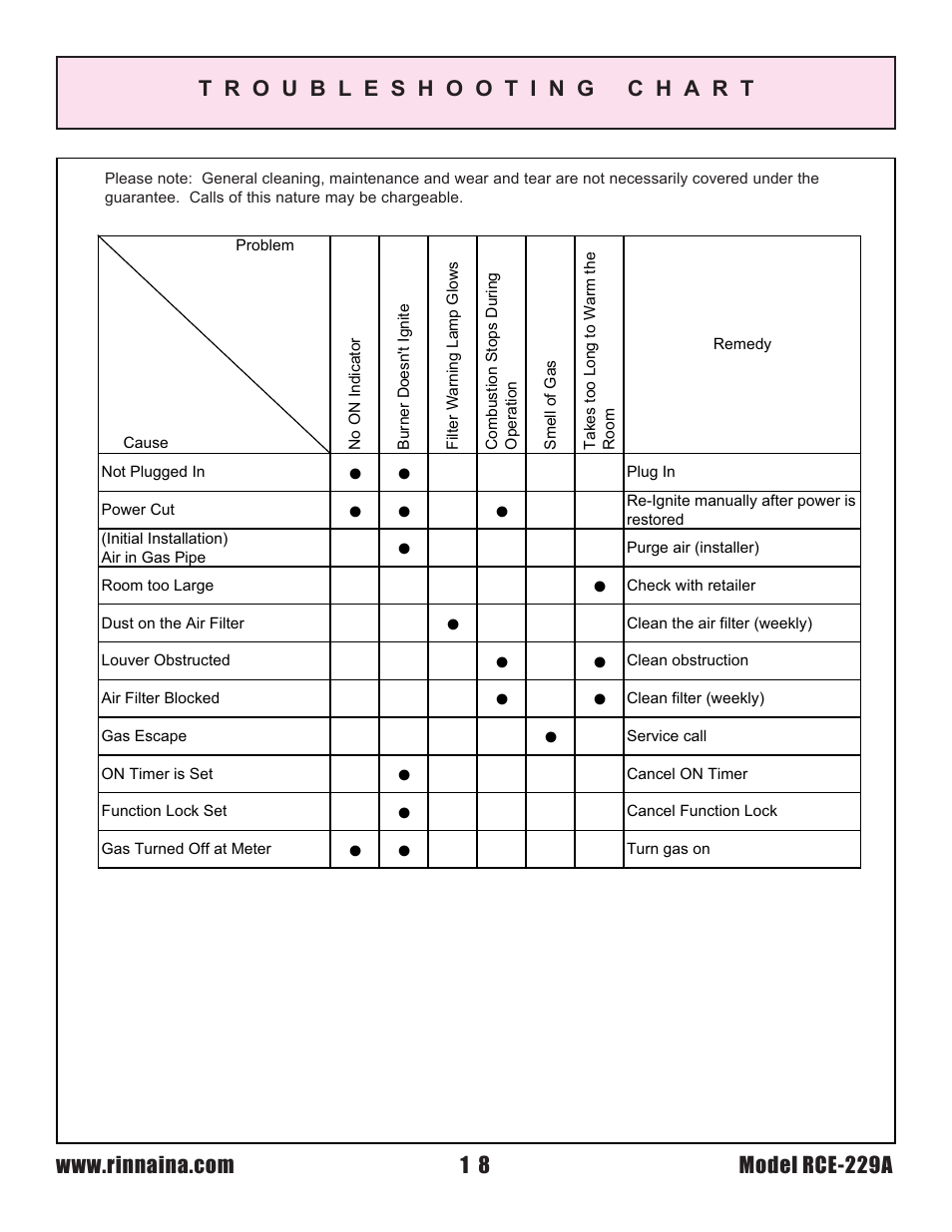 Rinnai RCE-229A User Manual | Page 18 / 28