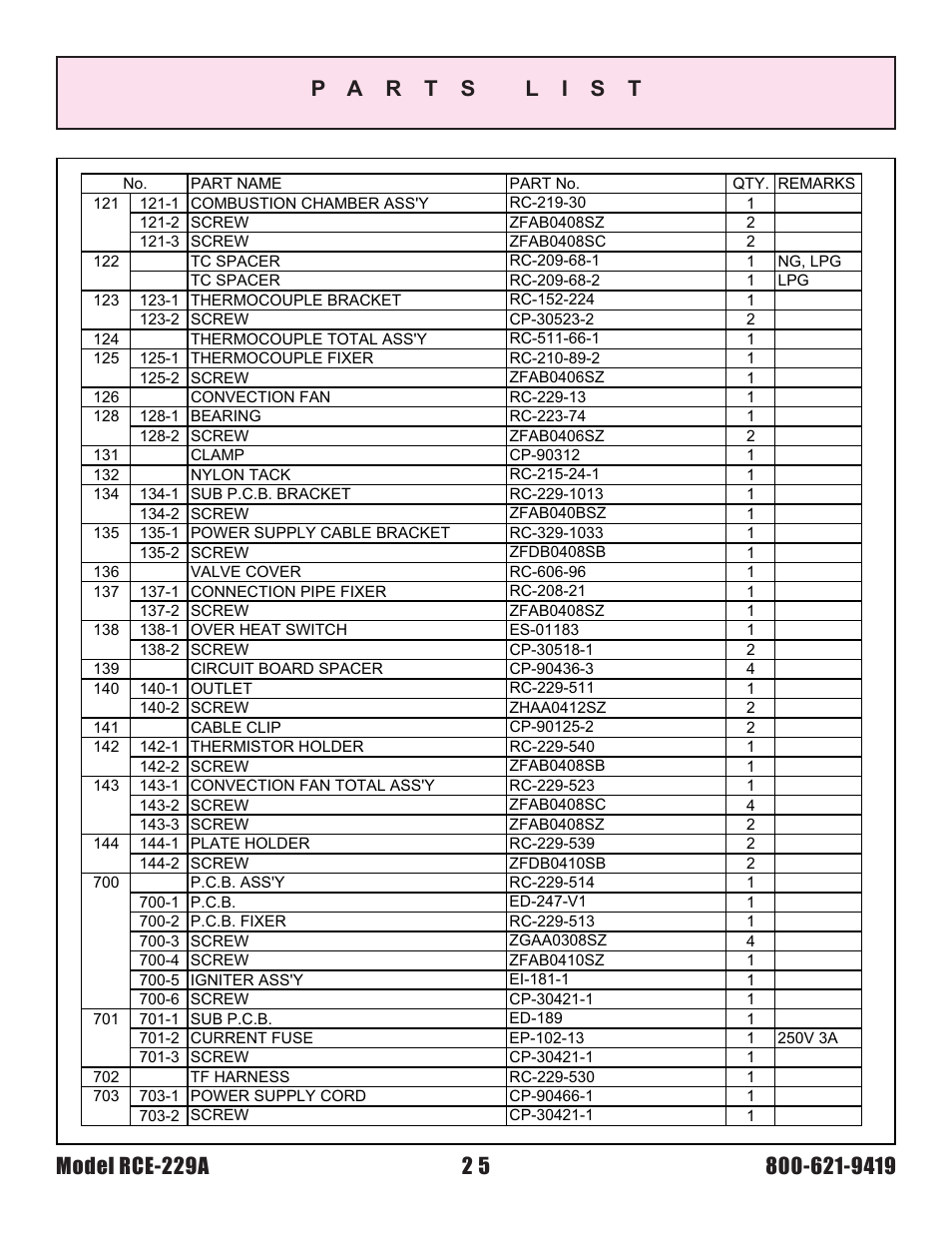 Rinnai RCE-229A User Manual | Page 25 / 28
