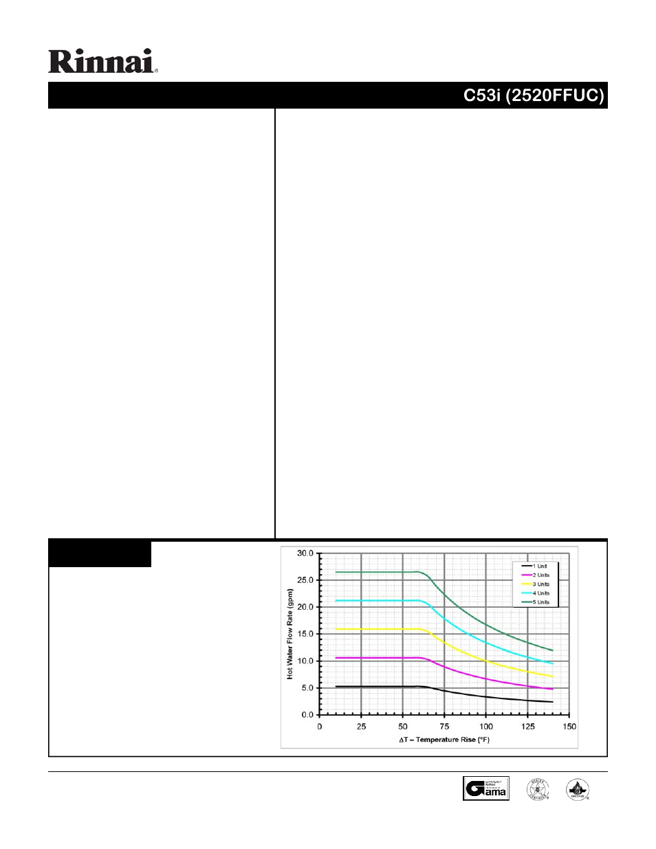 Rinnai REU-V2520FFUC-US User Manual | 2 pages