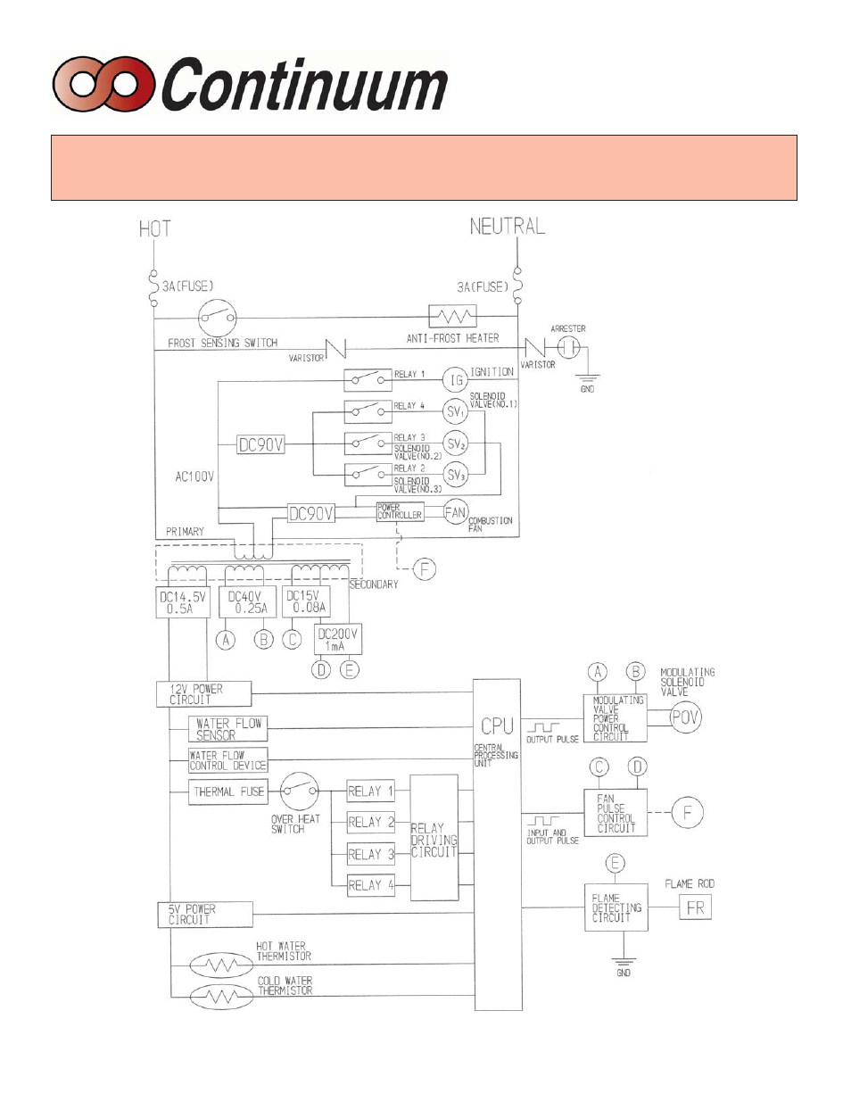 Rinnai CONTINUUM 2424WC User Manual | Page 32 / 48