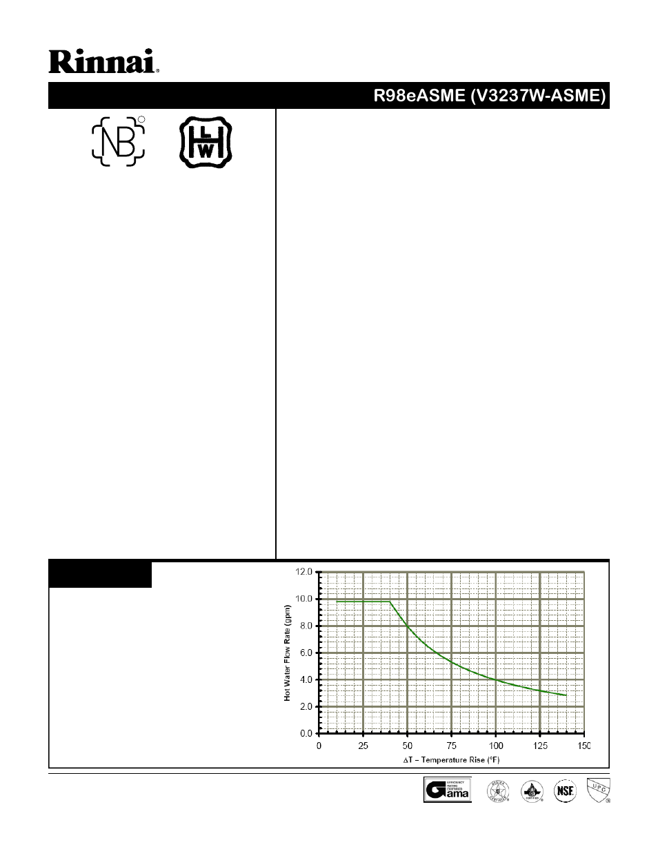 Rinnai R98EASME User Manual | 2 pages